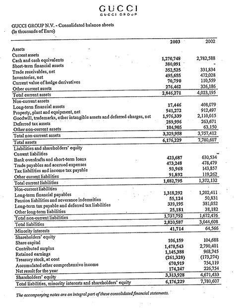 gucci balance sheet 2020|Gucci profit margin.